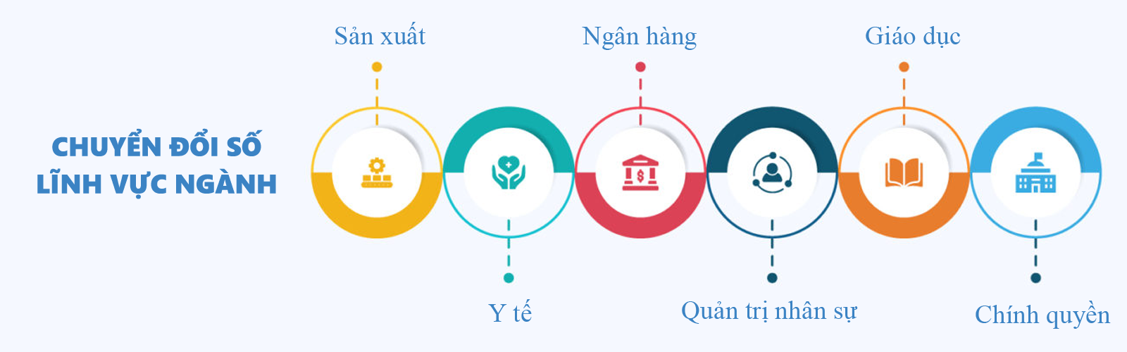 Lĩnh vực Ngành